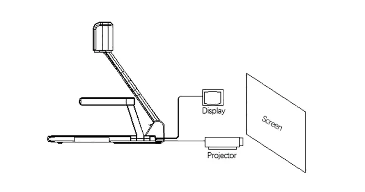 YENİ En İyi 10 Sanat Endüstriy - Document Camera Visualizer incelemesi ve fiyatı