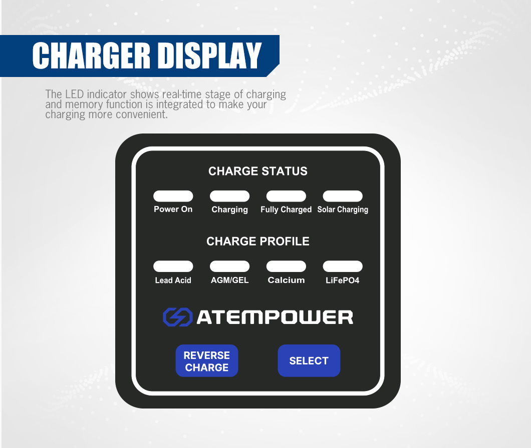 ATEM POWER 3 aşamalı Şarj 12V  - Solar Powered Charger incelemesi ve fiyatı