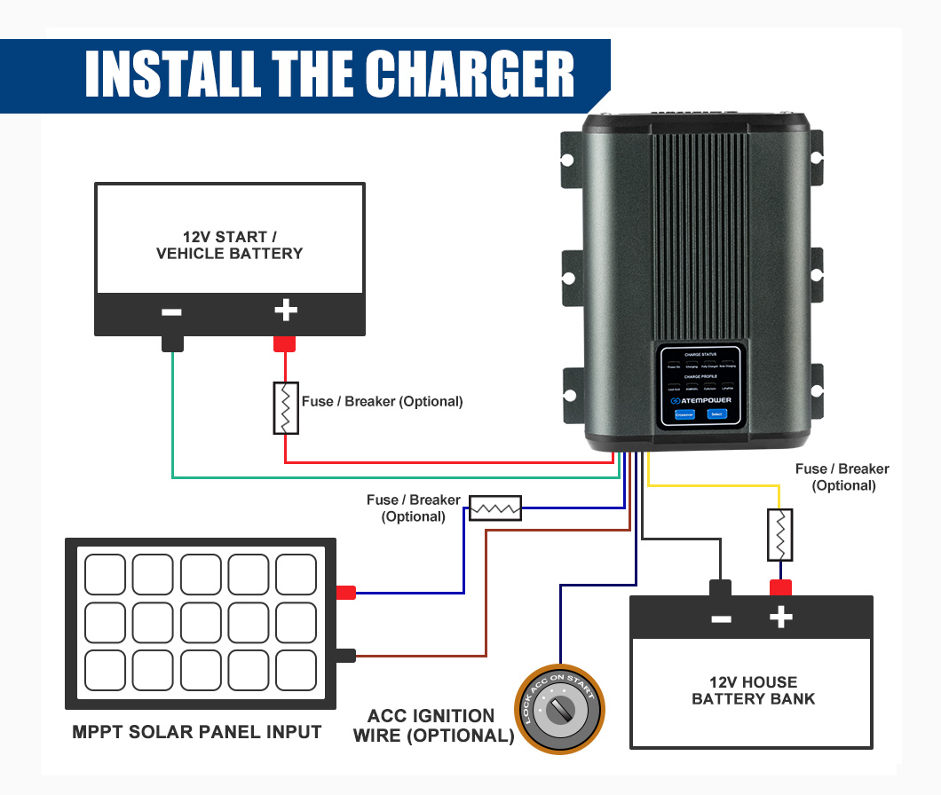 ATEM POWER 3 aşamalı Şarj 12V  - Solar Powered Charger incelemesi ve fiyatı